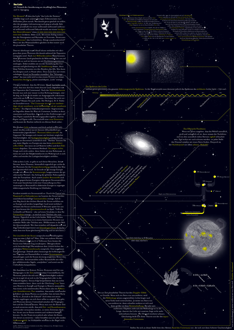 Poster über die Phänomene des Lichts